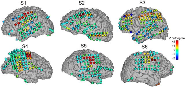 Figure 6.