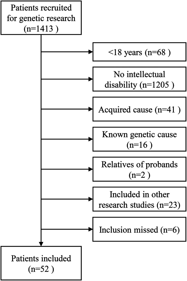 FIGURE 1