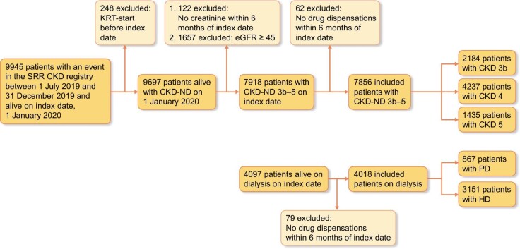 Figure 1: