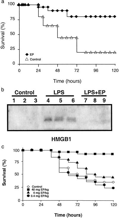 Fig 2.