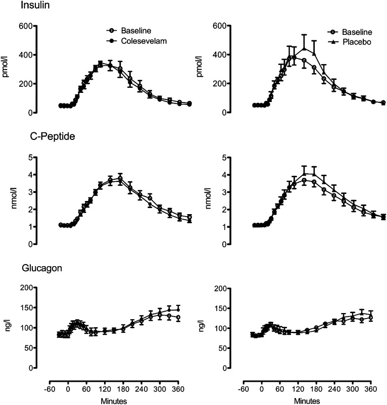 FIG. 2.