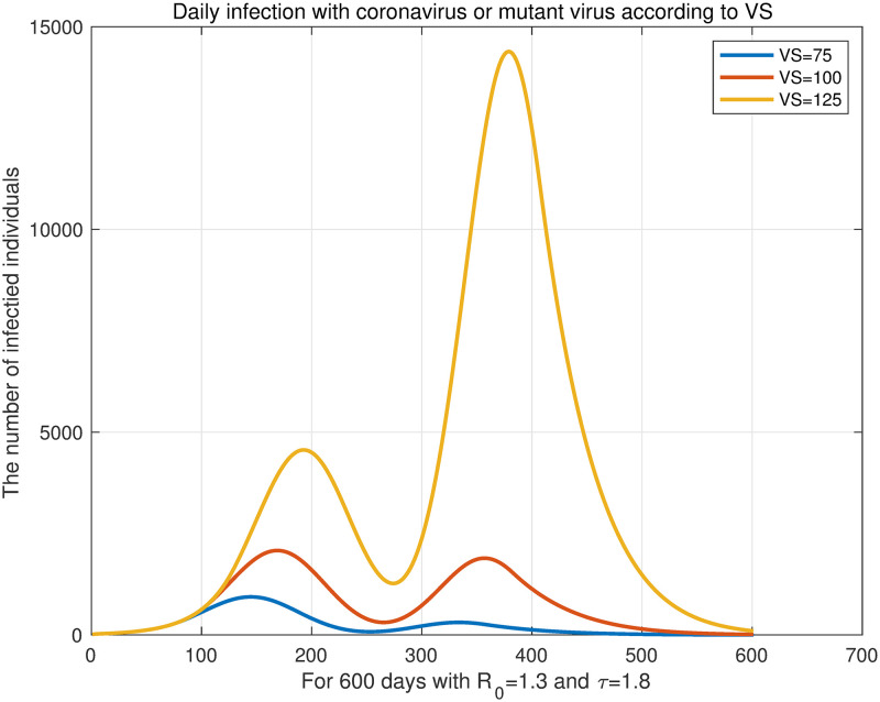 Fig 10