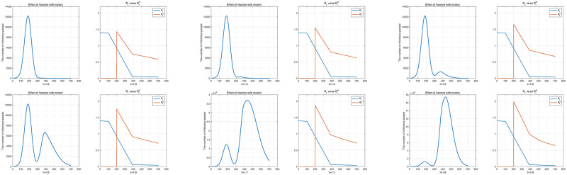 Fig 11