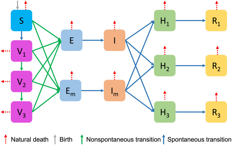 Fig 2