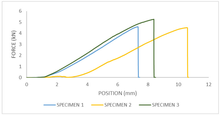 Figure 16