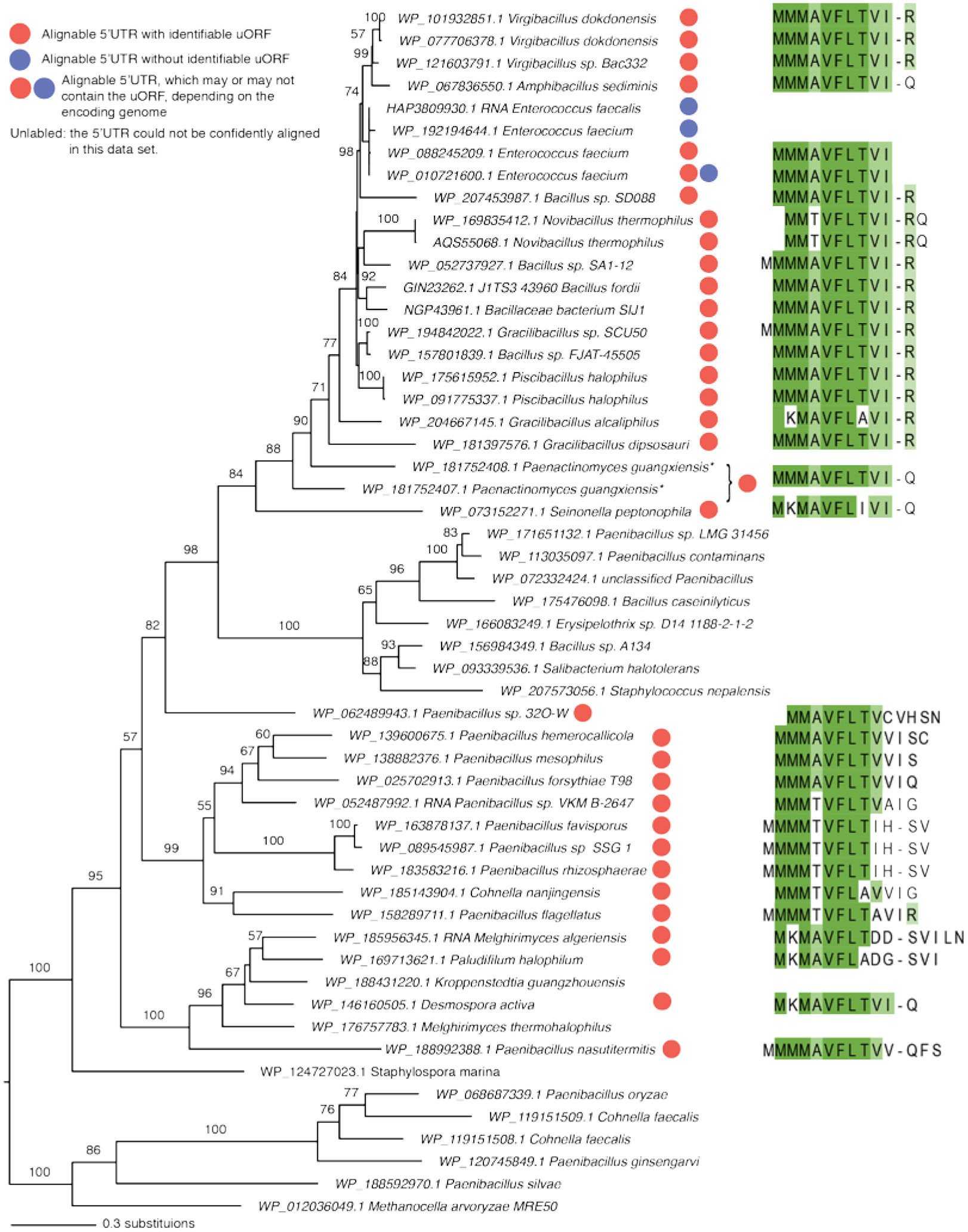 Extended Data Fig. 8.