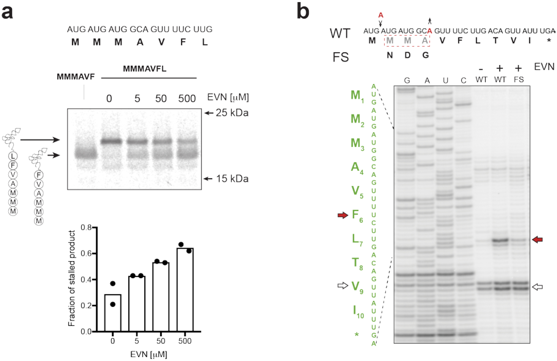 Extended Data Fig. 9.