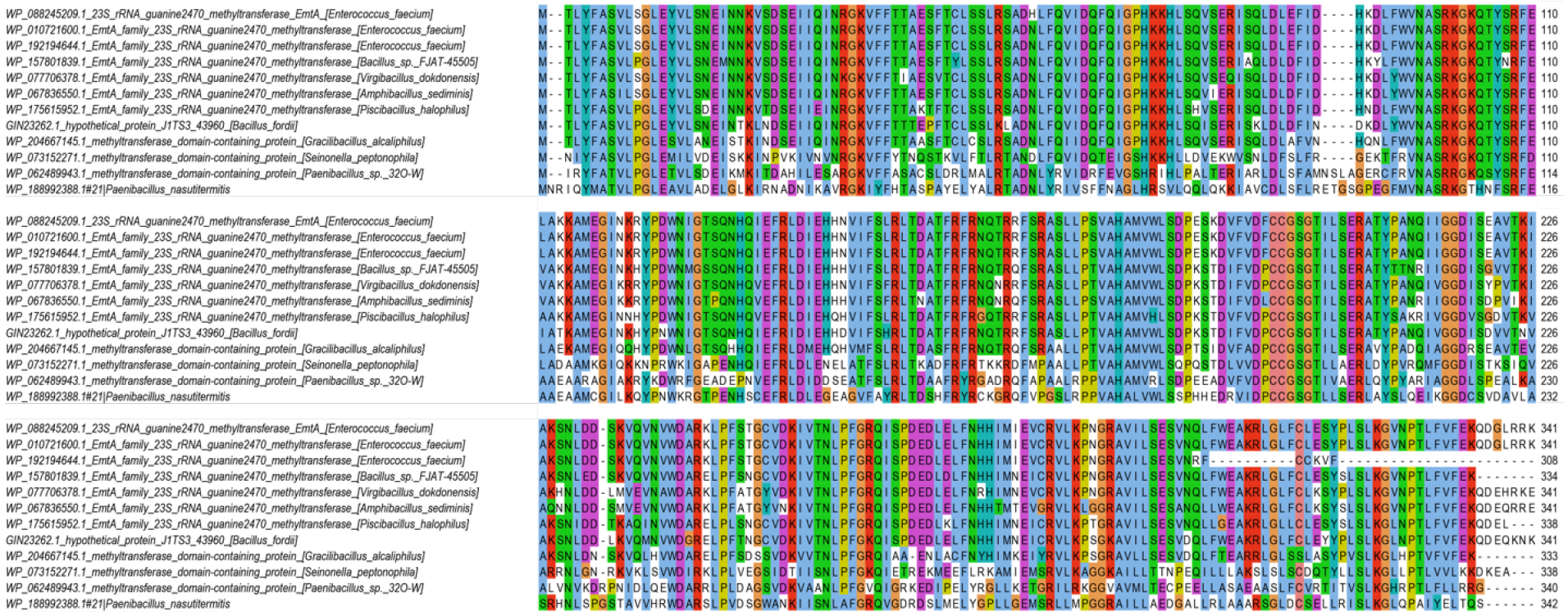 Extended Data Fig. 7.