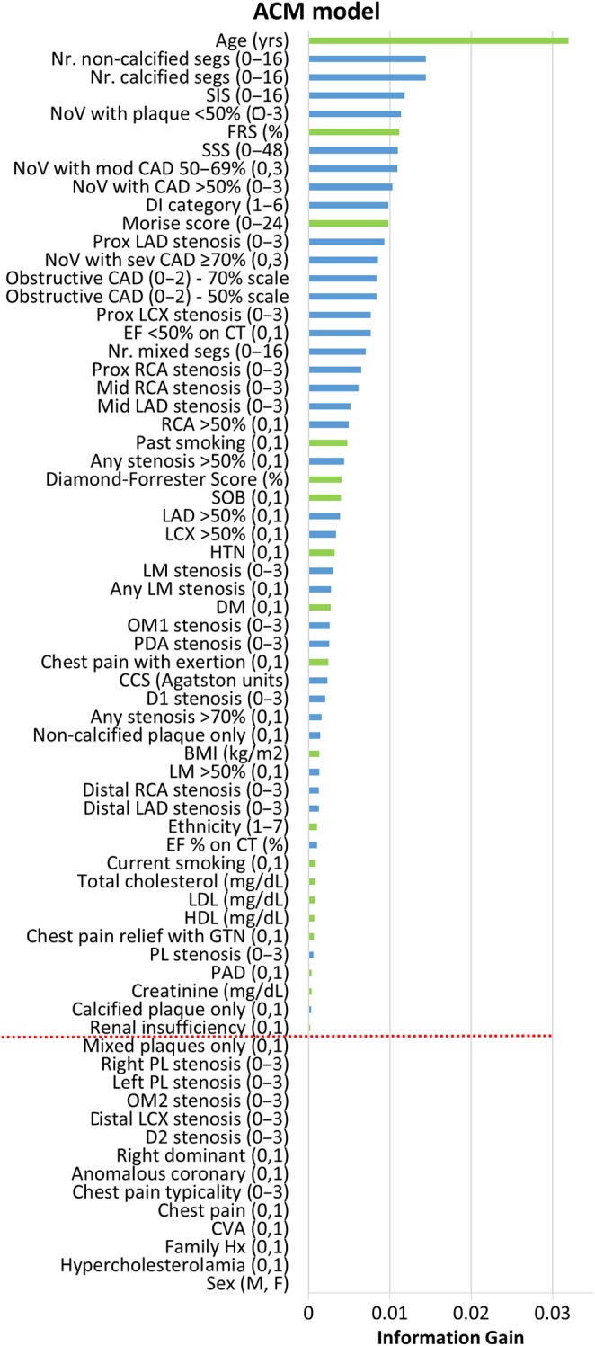 Figure 1