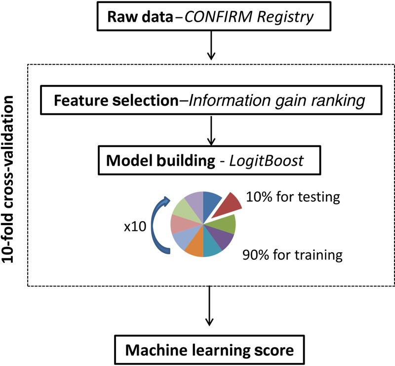 Figure 2