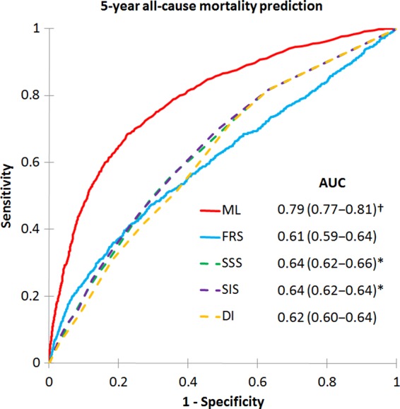 Figure 3