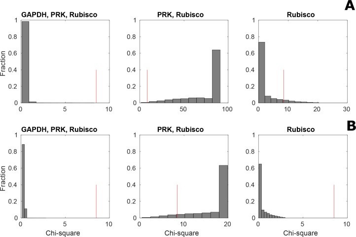 Figure 4—figure supplement 1.