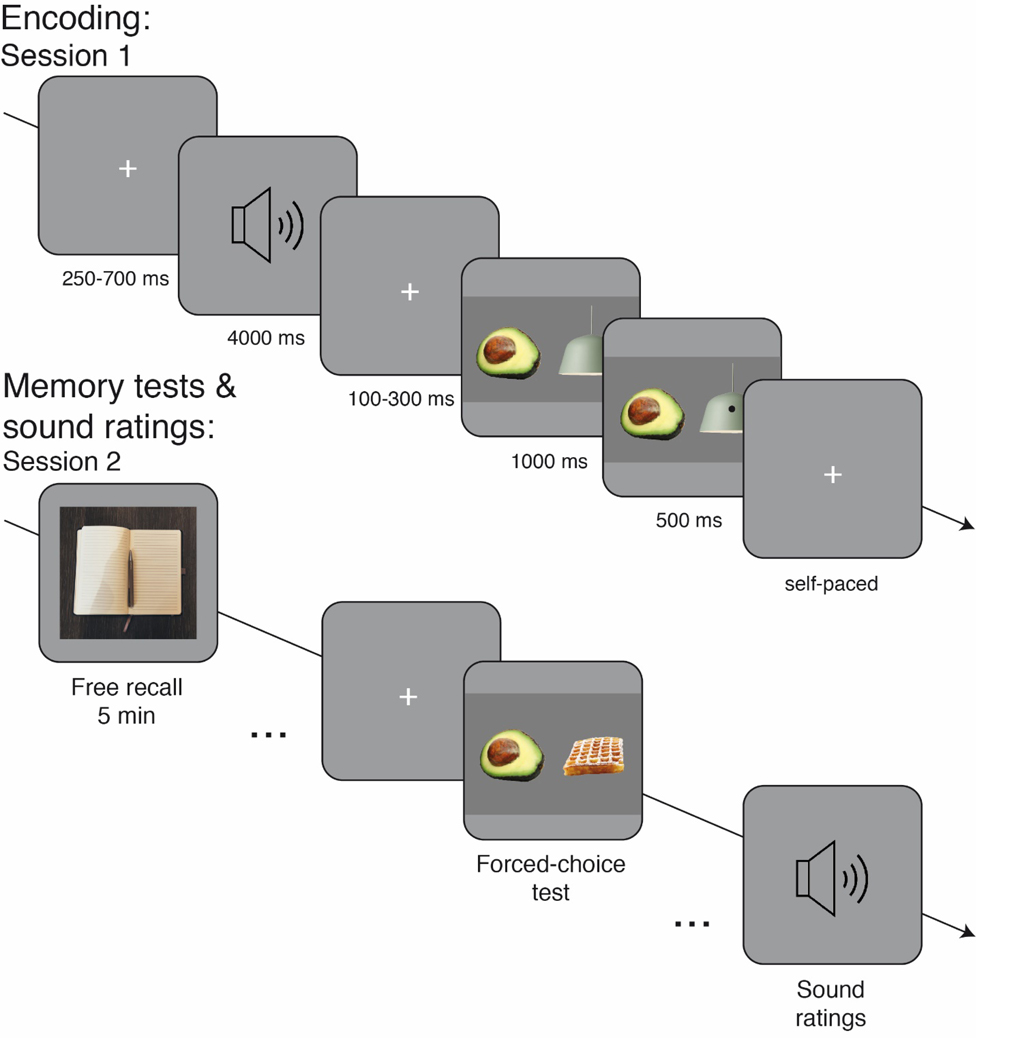 Figure 1.