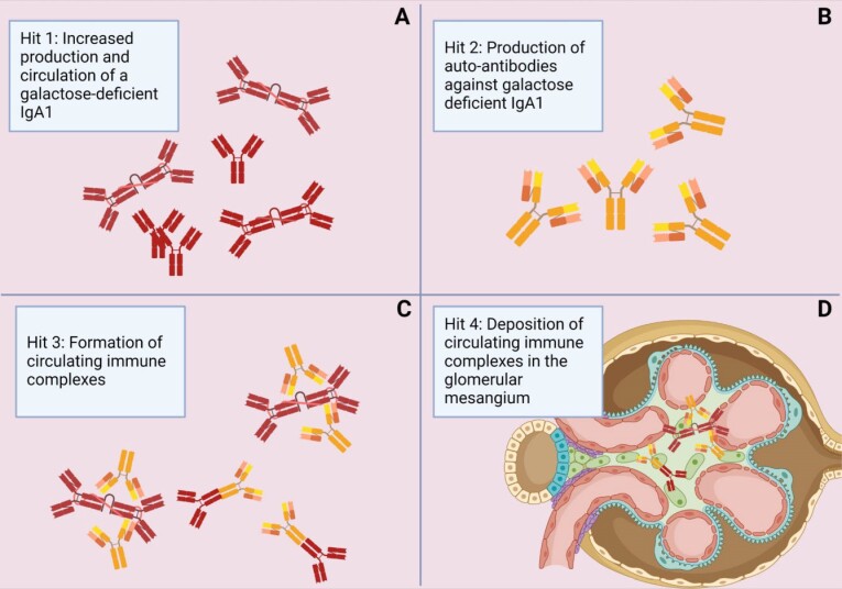 Figure 1: