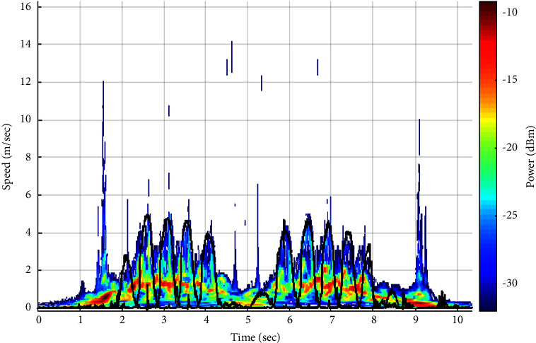 Figure 11