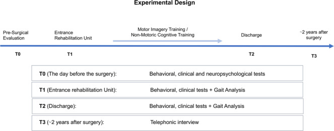  Figure 4