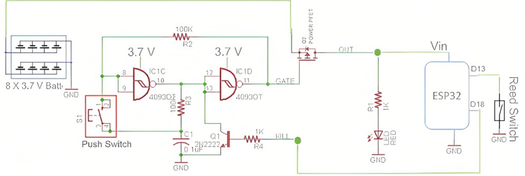 Figure 5