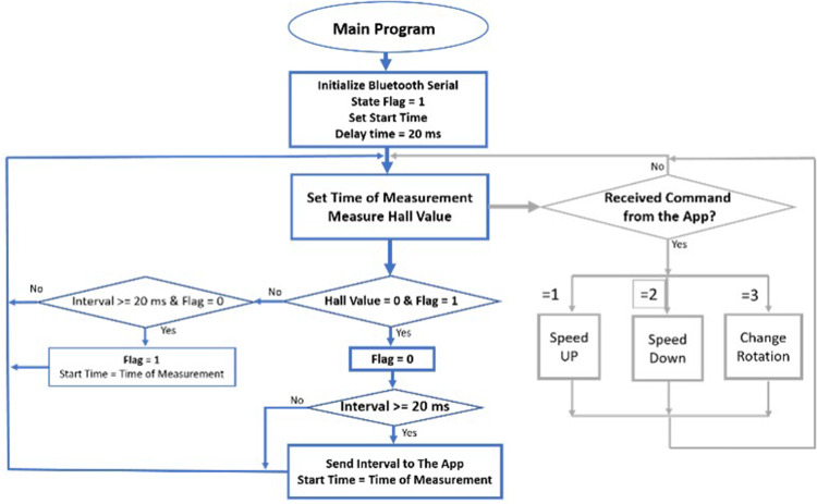 Figure 10