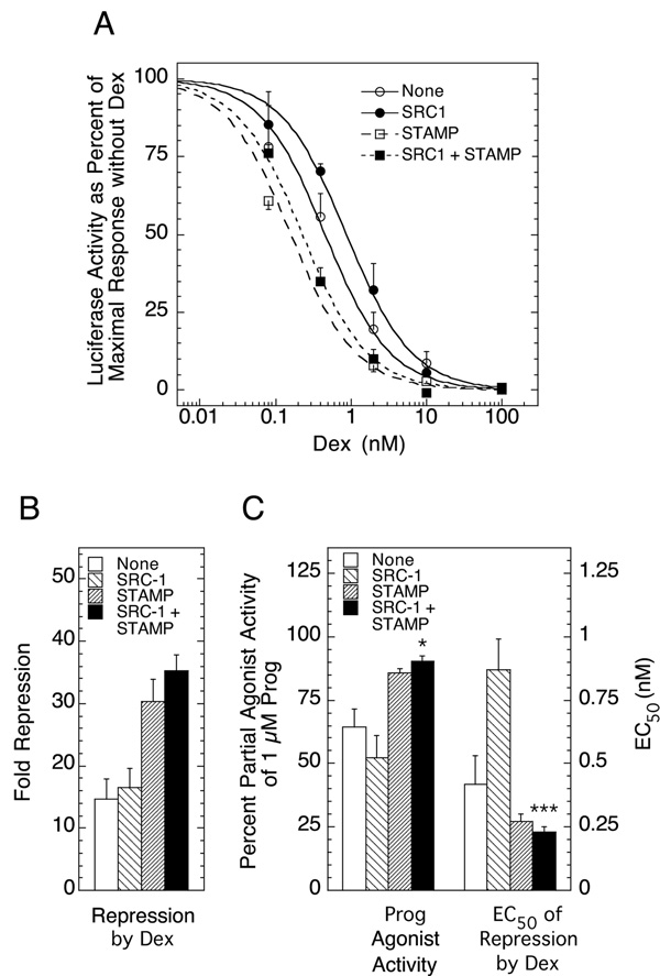 Fig. 5