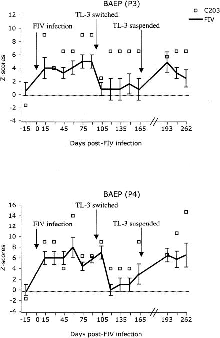 FIG. 6.