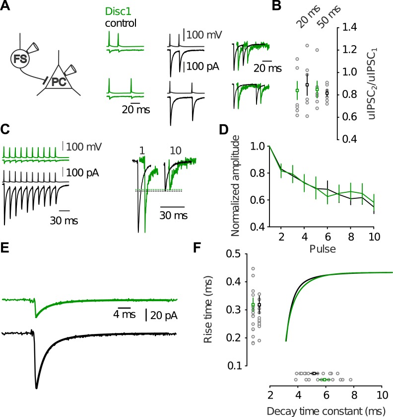 Figure 4—figure supplement 3.