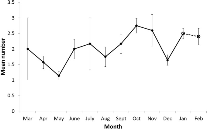 Fig 6