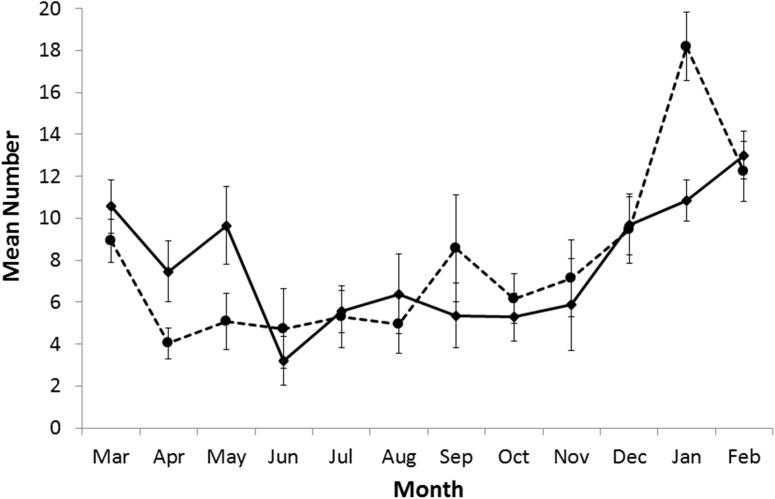 Fig 2