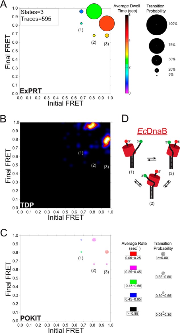 Figure 2.