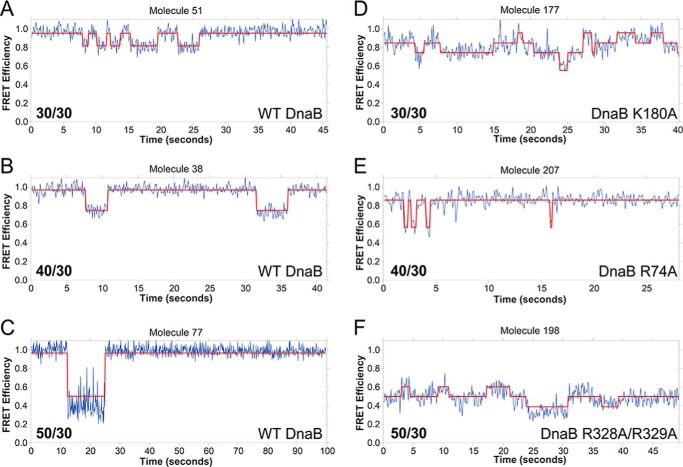 Figure 6.