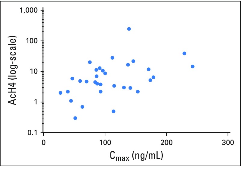 Fig A1.