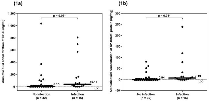 Figure 1a and 1b