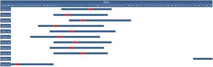 FIGURE 3