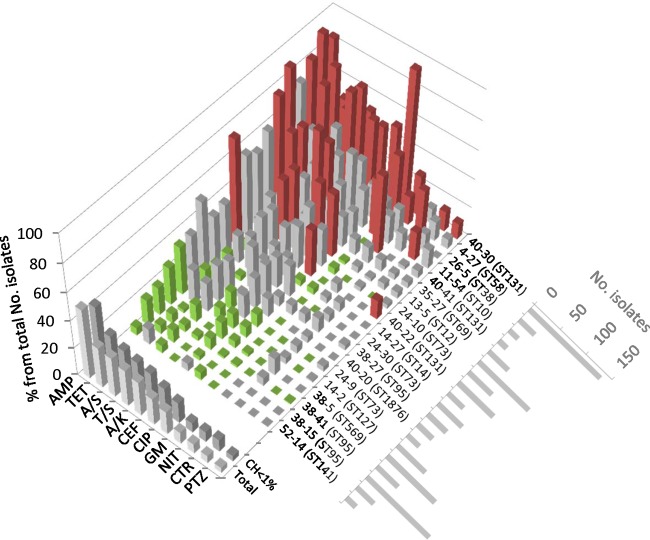 Fig 2