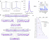Extended Data Fig. 4|