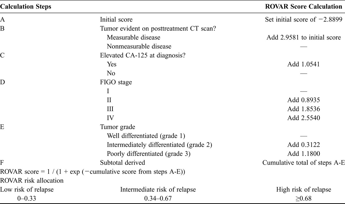 graphic file with name igj-25-416-g002.jpg