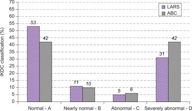 Figure 10.