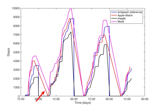 Figure 5