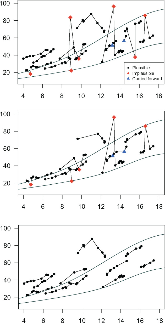 Figure 2.