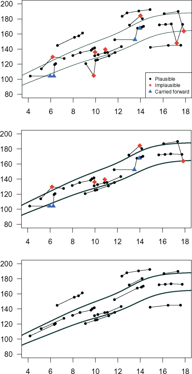 Figure 3.