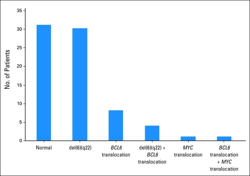 Fig 1.