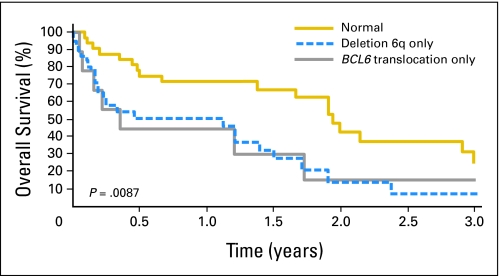 Fig 3.