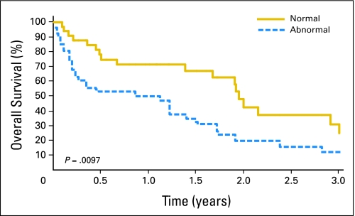 Fig 2.