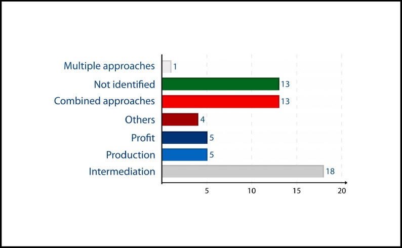 Fig. 12