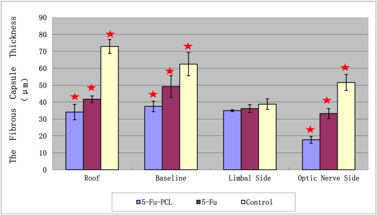 Fig 9