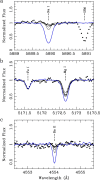 Extended Data Fig. 1
