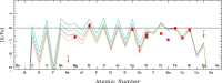 Extended Data Fig. 2