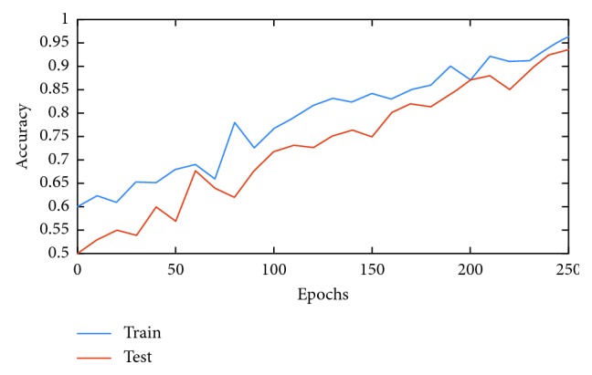 Figure 9