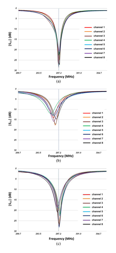 Fig. 10