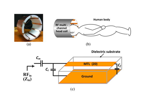 Fig. 2