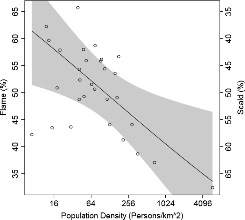 Figure 2: